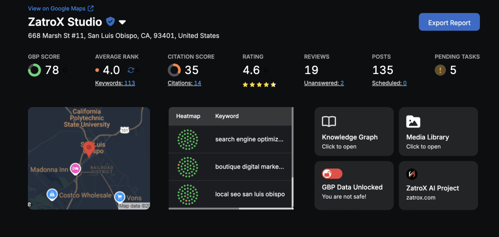 ZatroX Studio SEO dashboard and analytics overview