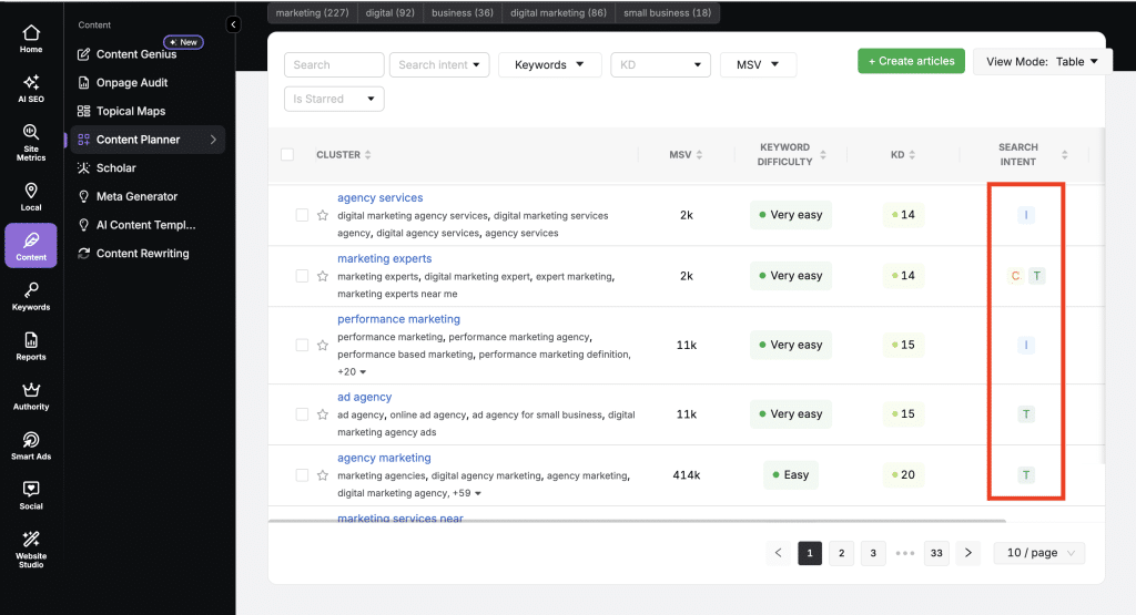 keyword intent tool
